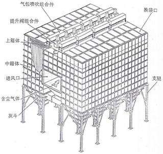 LDM –离线脉冲布袋除尘器